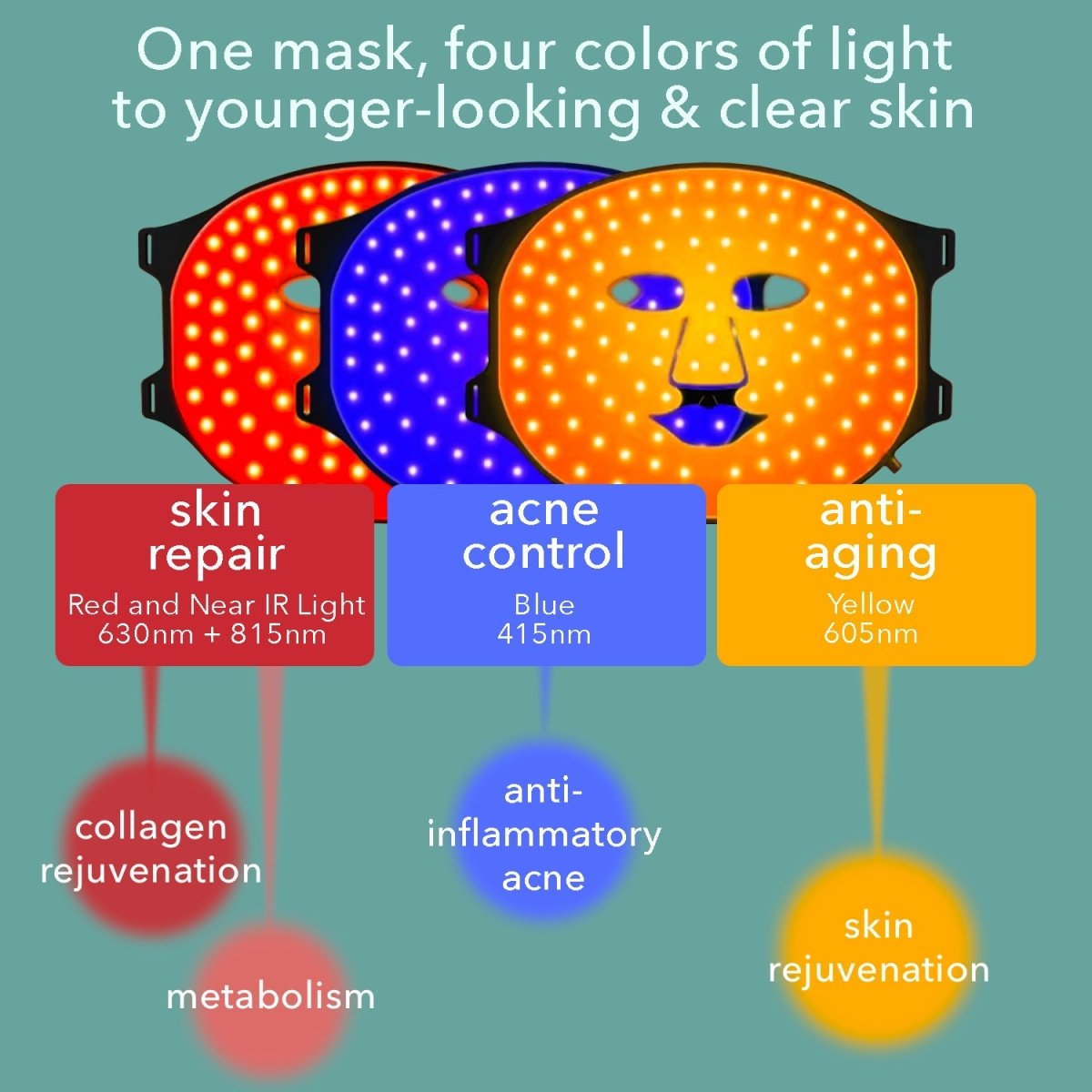 Lumin8™ LED light therapy face mask (white) - AURELUX BEAUTY